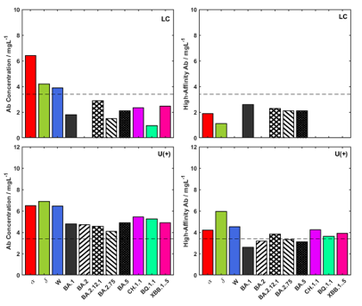 Confronting Long COVID The Persistent Virus Hypothesis 2