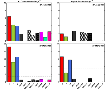 Confronting Long COVID The Persistent Virus Hypothesis 3